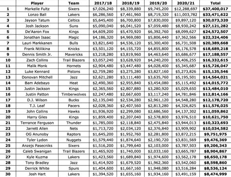 nba salary for draft picks.